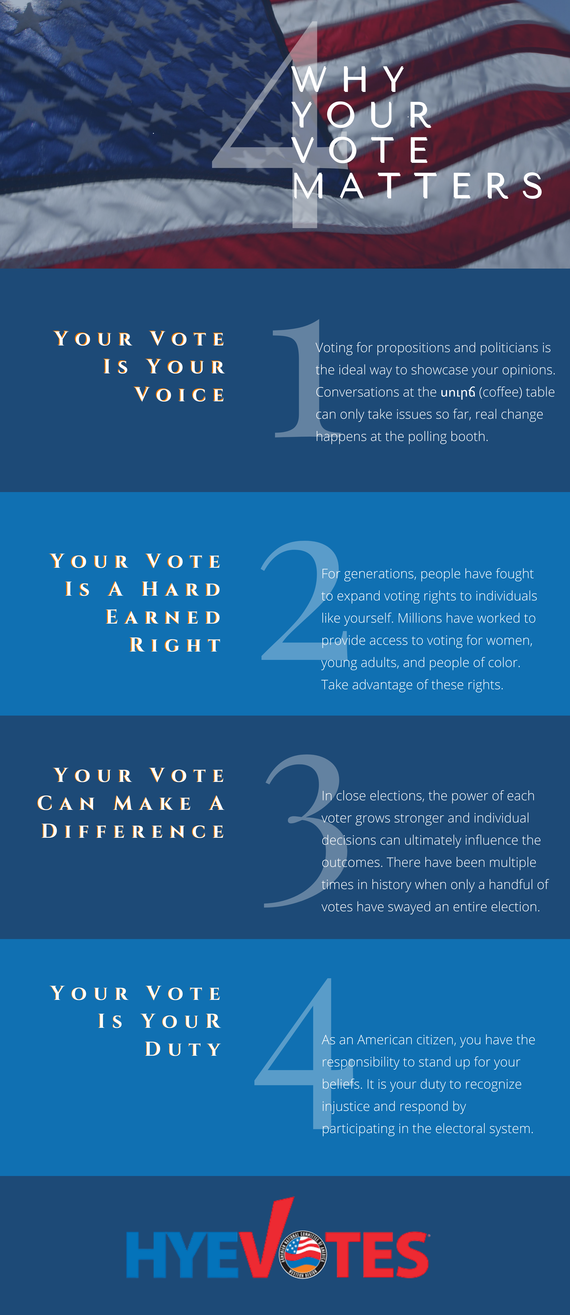 Why Your Vote Matters Hyevotes